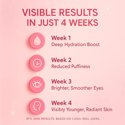 MicroGlow Eye Patches