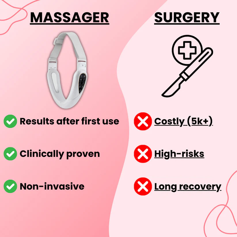 SculptFlex 4 in 1 Massager