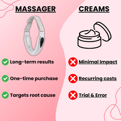 SculptFlex 4 in 1 Massager