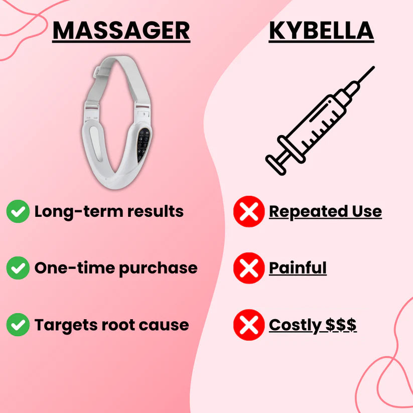 SculptFlex 4 in 1 Massager